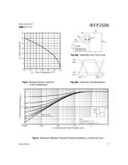 IRFP250A 数据规格书 5