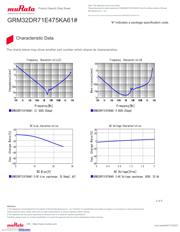 GRM32DR71E475KA61L datasheet.datasheet_page 3