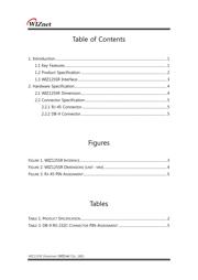 WIZ125SR datasheet.datasheet_page 3