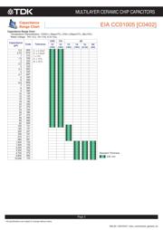 C3216X6S0G107M datasheet.datasheet_page 4