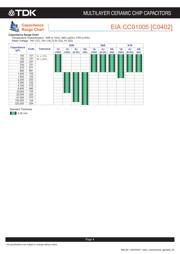 C3216X6S0G107M datasheet.datasheet_page 5