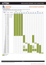 C3216X6S0G107M datasheet.datasheet_page 6