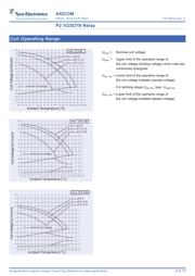 V23079A2001B301 datasheet.datasheet_page 5