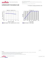 GRM033R71E332KA12D datasheet.datasheet_page 4