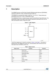 M95M02-DRCS6TP/K 数据规格书 6