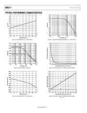 AD8211YRJZ-RL datasheet.datasheet_page 6