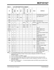 MCP19117-E/MQ datasheet.datasheet_page 3