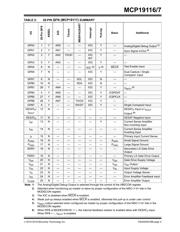 MCP19117-E/MQ datasheet.datasheet_page 5