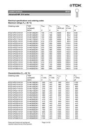 B72214P2271K datasheet.datasheet_page 3