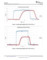 SN74LV1T02DCKR datasheet.datasheet_page 4