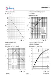 SPB20N60C3ATMA1 datasheet.datasheet_page 5