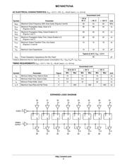 MC74HCT574 datasheet.datasheet_page 4