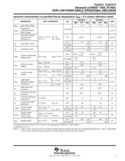 TLV2721 datasheet.datasheet_page 5