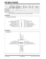 PIC18F13K50T-I/MQ datasheet.datasheet_page 4