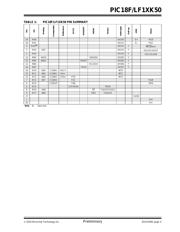 PIC18F13K50T-I/MQ datasheet.datasheet_page 5