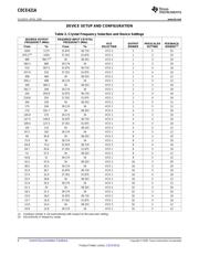 CDCE421ARGER datasheet.datasheet_page 6