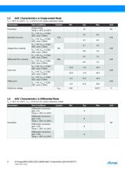 ATMEGA64C1-15AZ datasheet.datasheet_page 4