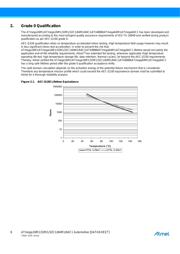 ATMEGA32M1-15MD datasheet.datasheet_page 6