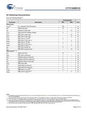 CY7C1049DV33-10ZSXI datasheet.datasheet_page 6