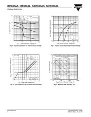 IRF830ASPBF datasheet.datasheet_page 4