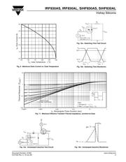 IRF830ASPBF datasheet.datasheet_page 5