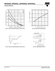 IRF830ASPBF datasheet.datasheet_page 6