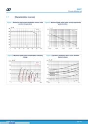 SM6T7V5A datasheet.datasheet_page 4