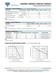1N5059GPHE3/54 数据规格书 2