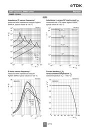 B82422H1104J datasheet.datasheet_page 6