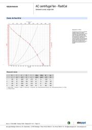 R2E250-RA50-09 datasheet.datasheet_page 4