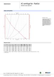 R2E250-RA50-09 datasheet.datasheet_page 5