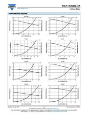 IHLP4040DZER150M5A datasheet.datasheet_page 2