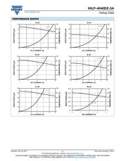 IHLP4040DZER150M5A datasheet.datasheet_page 3
