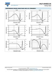IHLP4040DZER150M5A datasheet.datasheet_page 5