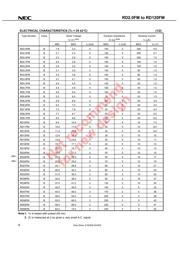 RD68FM-T1-AZ datasheet.datasheet_page 4