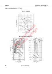 RD68FM-T1-AZ datasheet.datasheet_page 6