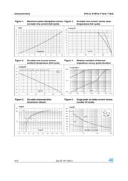 BTB16-800BWRG datasheet.datasheet_page 4