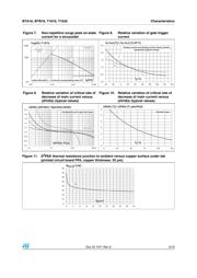 BTB16-800BW datasheet.datasheet_page 5