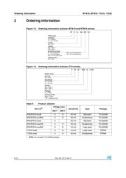 BTB16-800CWRG datasheet.datasheet_page 6