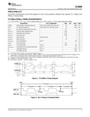 UCD9090 datasheet.datasheet_page 5