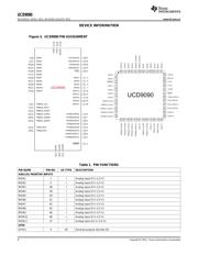 UCD9090 datasheet.datasheet_page 6