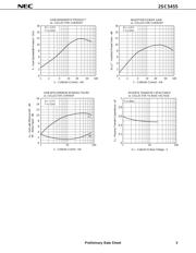 2SC5455 datasheet.datasheet_page 3