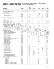 AD9731BR 数据规格书 2