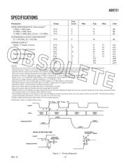 AD9731BR datasheet.datasheet_page 3