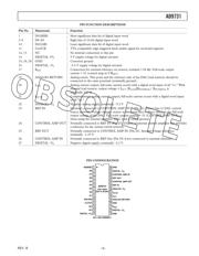 AD9731BR datasheet.datasheet_page 5