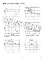 AD9731BR 数据规格书 6