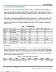 MR25H10 datasheet.datasheet_page 4