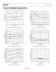 ADP2108AUJZ-1.2-R7 datasheet.datasheet_page 6