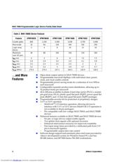 EPM7064SLI84-7 datasheet.datasheet_page 2