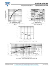 VS-12CWQ04FNTR-M3 datasheet.datasheet_page 3